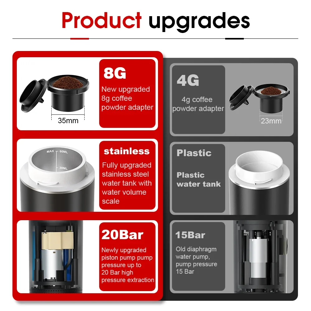 Kablosuz Elektrikli Taşınabili - Coffee Equipment Camping incelemesi ve fiyatı